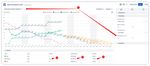 Automatic velocity-based forecasts.jpeg