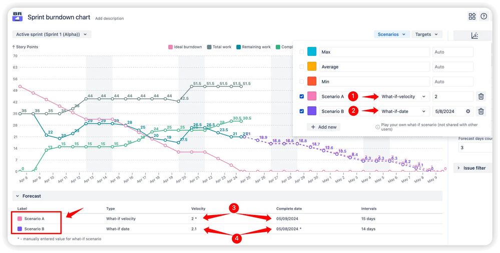 Custom remaining work forecast scenarios.jpeg