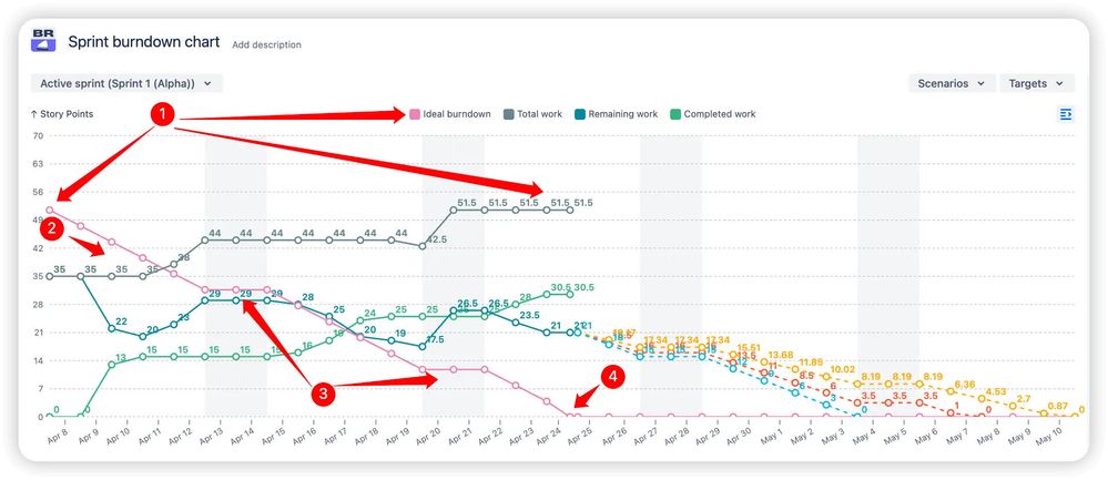 Ideal burndown line.jpeg