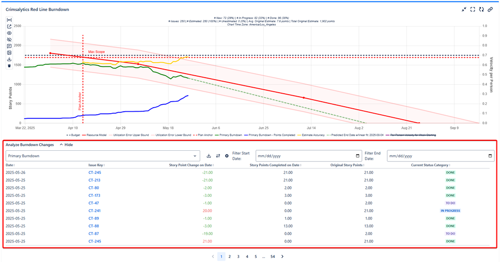 5 LargeFull - analyze changes.png