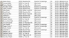 Investor Database Helped.png