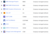 list projects.png