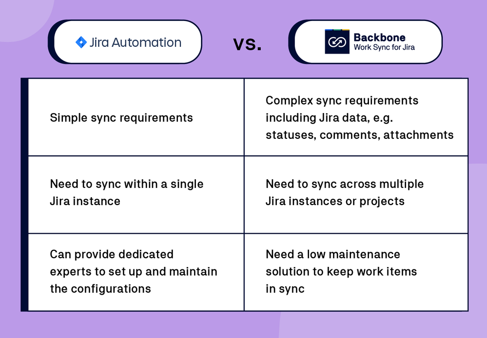 Blog-Content-Image-Jira-Automations-vs-Backbone@2x.png