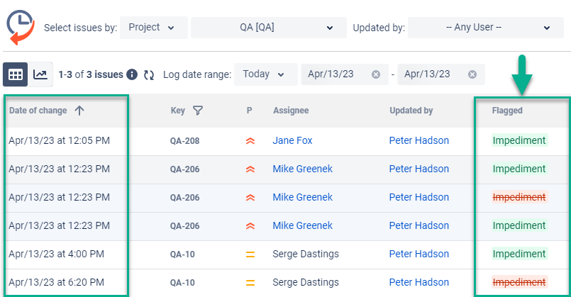 Flagged work items in Jira.png
