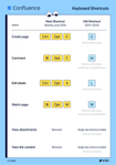 WDOC#84_Confluence_Shortcut_Overview_Infographic@4x.png