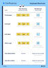 WDOC#84_Confluence_Shortcut_Overview_Infographic@4x.png