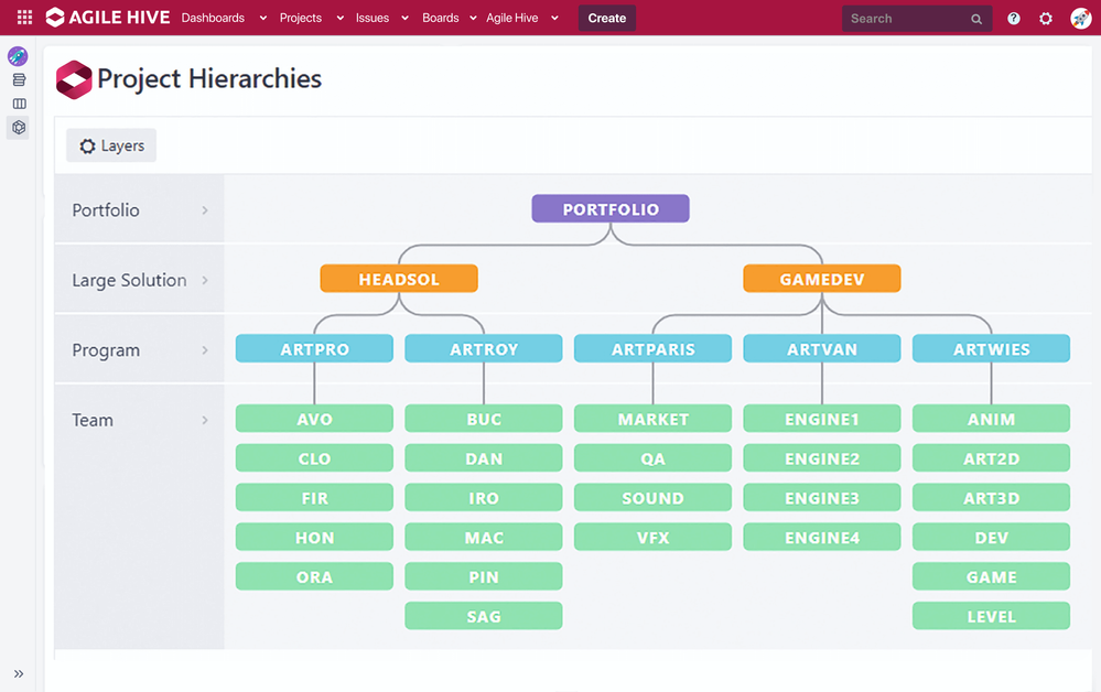 SaFe-Hierarchies (1).png