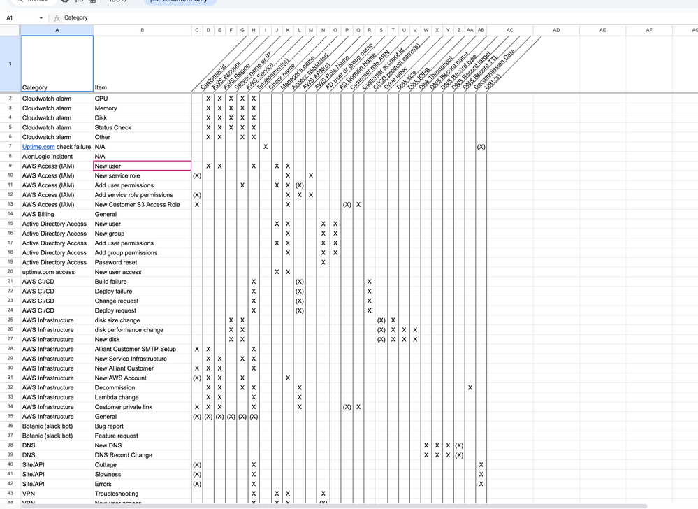 Monosnap devops ticket types - Google Sheets 2025-07-30 10-57-22.png
