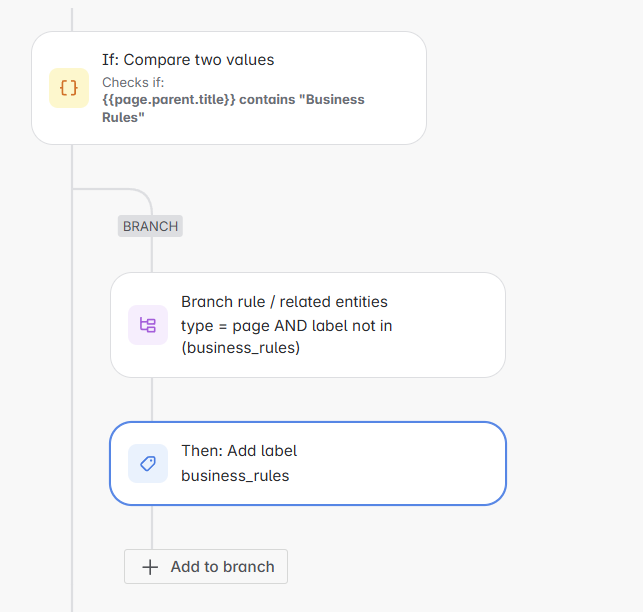 Confluence Automation.png
