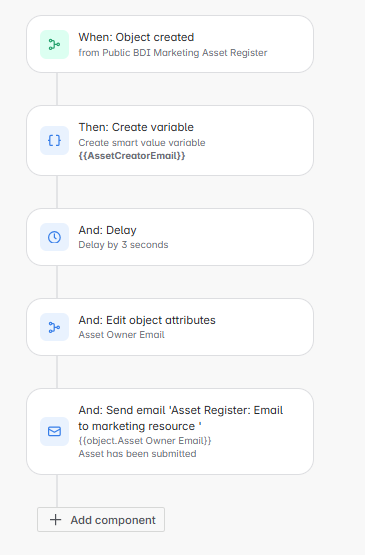 Asset Register Workflow.png