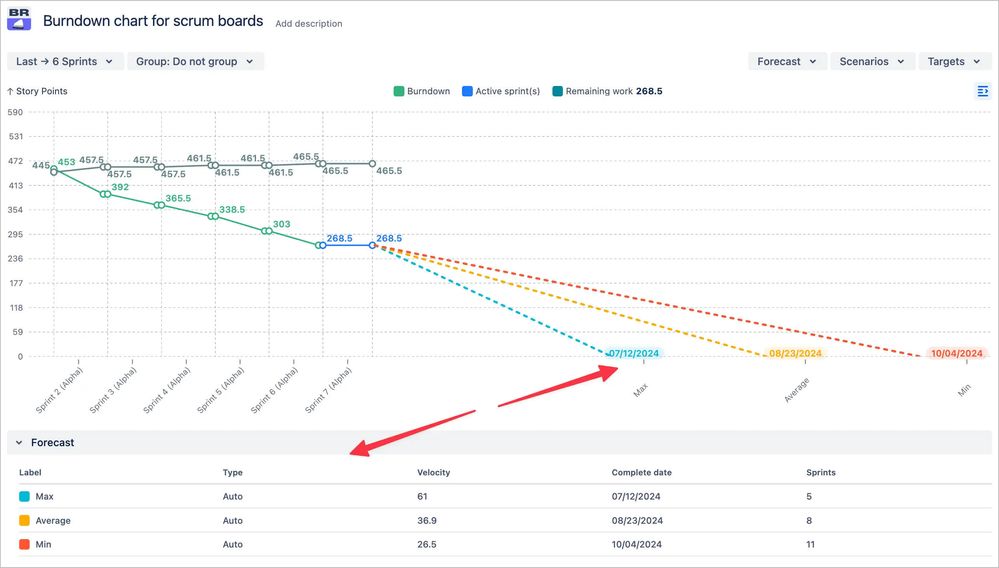 scrum burndown - 1 appcentral.jpeg