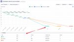 scrum burndown - 1 appcentral.jpeg