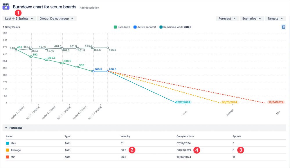 Automatic forecasts - scrum burndown.jpeg