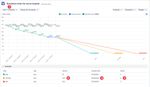 Automatic forecasts - scrum burndown.jpeg