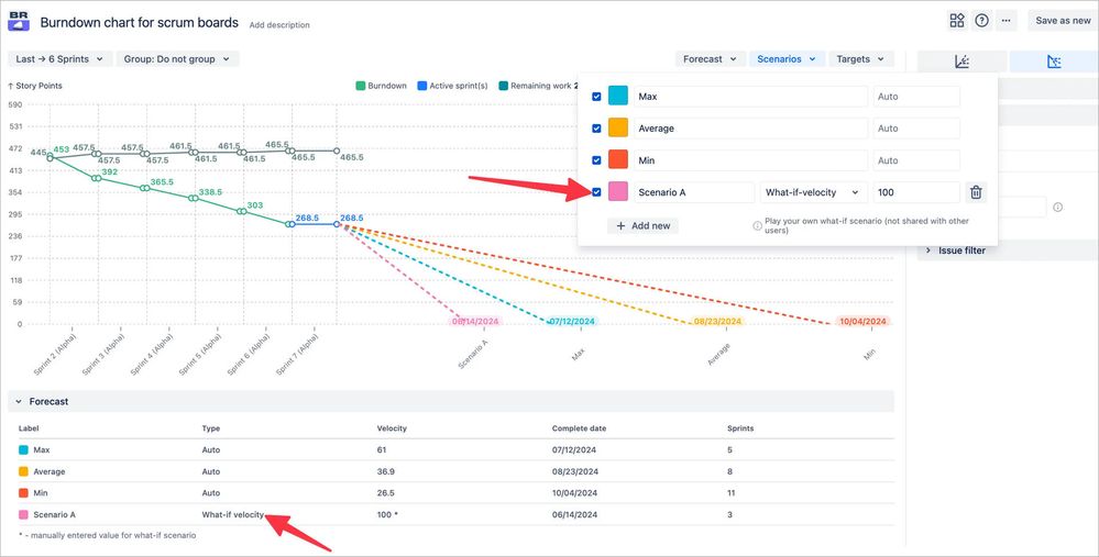DIY forecasting scenarios - scrum burndown.jpeg