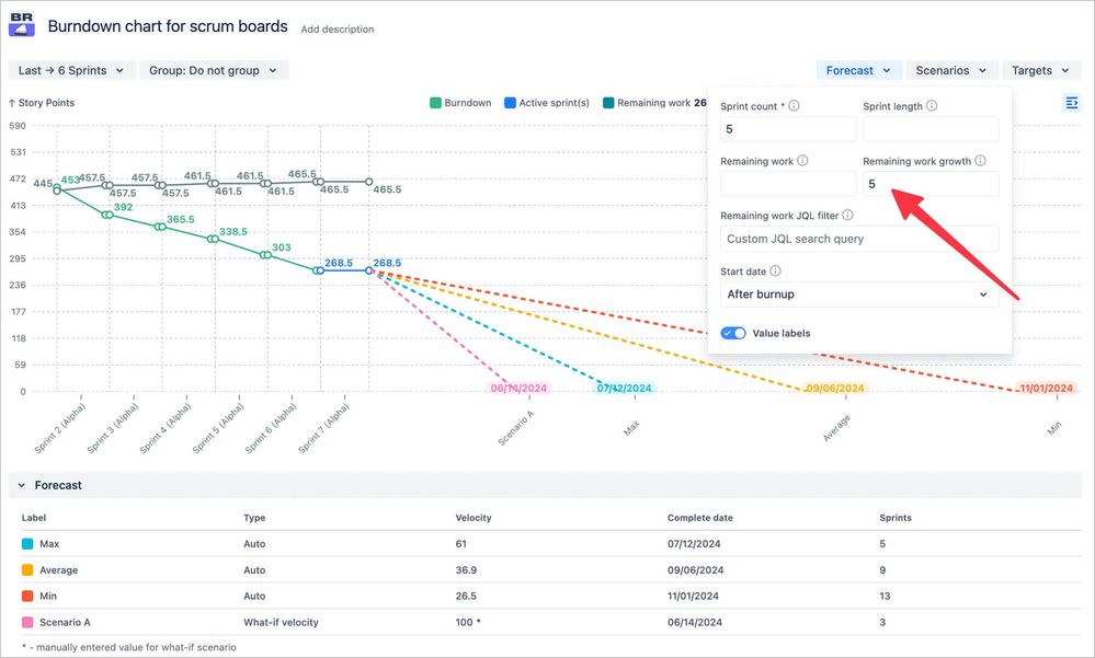 Remaining work growth modeling - scrum burndown.jpeg