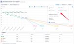 Remaining work growth modeling - scrum burndown.jpeg