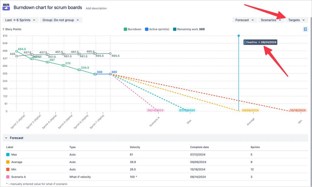 Delivery planning with deadlines - scrum burndown.jpeg