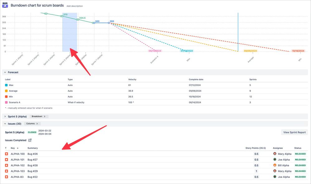 Drill down into data - scrum burndown.jpeg