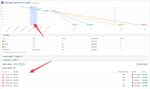 Drill down into data - scrum burndown.jpeg