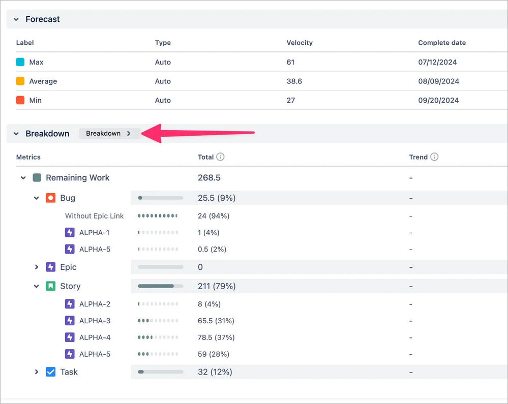 Use breakdowns for deeper insight - scrum burndown.jpeg