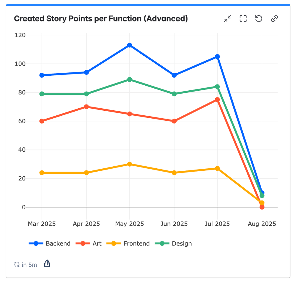 quick-filters-jira-dashboards_time-series.png