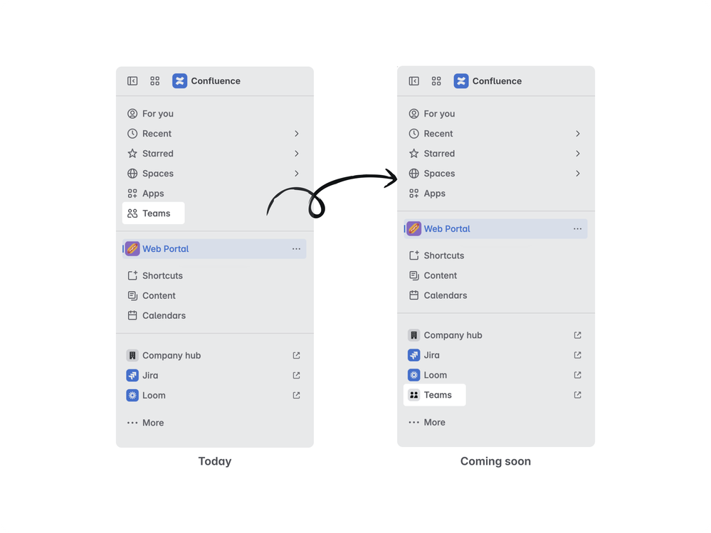 Confluence before_after.png