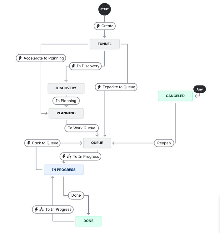 Kerrie's workflow.png