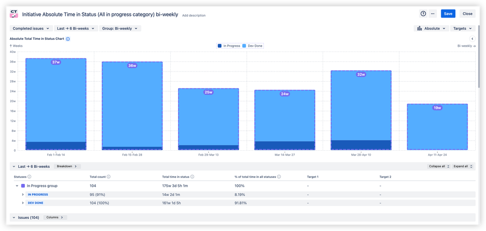 Time in status report - appcentral.png