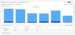 Time in status report - appcentral.png