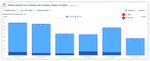 Multiple chart views- Absolute, Ratio%, and Average.jpeg
