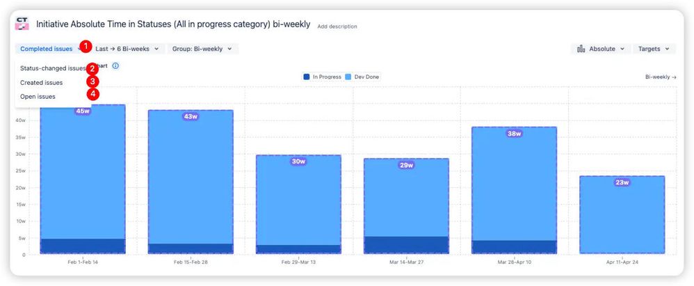 Flexible issue states (Completed, Created, Open, Status Changed).jpeg