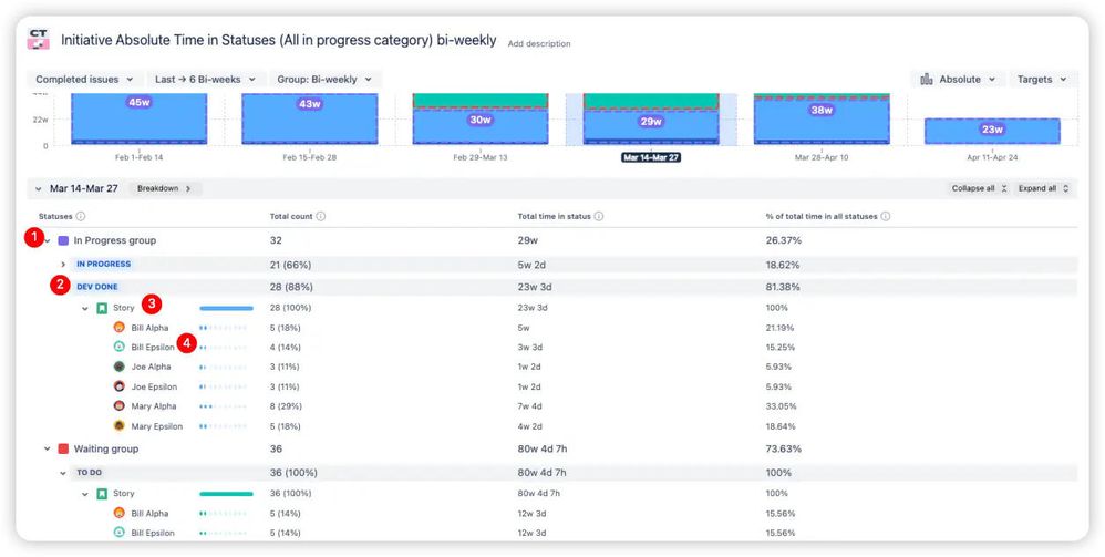 Hierarchical breakdown.jpeg