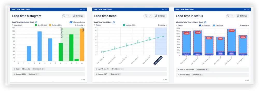 Lead time charts - appc.png