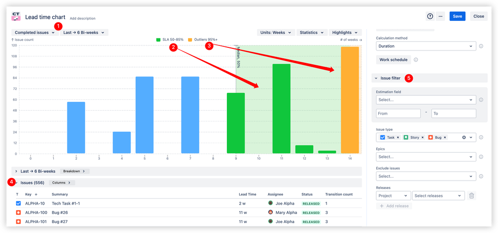 Lead time histogram chart features explained.png