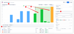 Lead time histogram chart features explained.png
