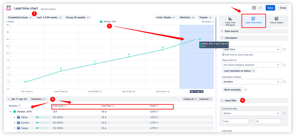 Lead time trend line chart on Jira dashboard.png