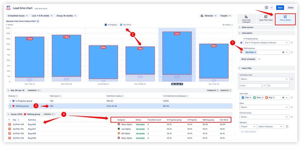 Lead time in status chart on the Jira dashboard.png