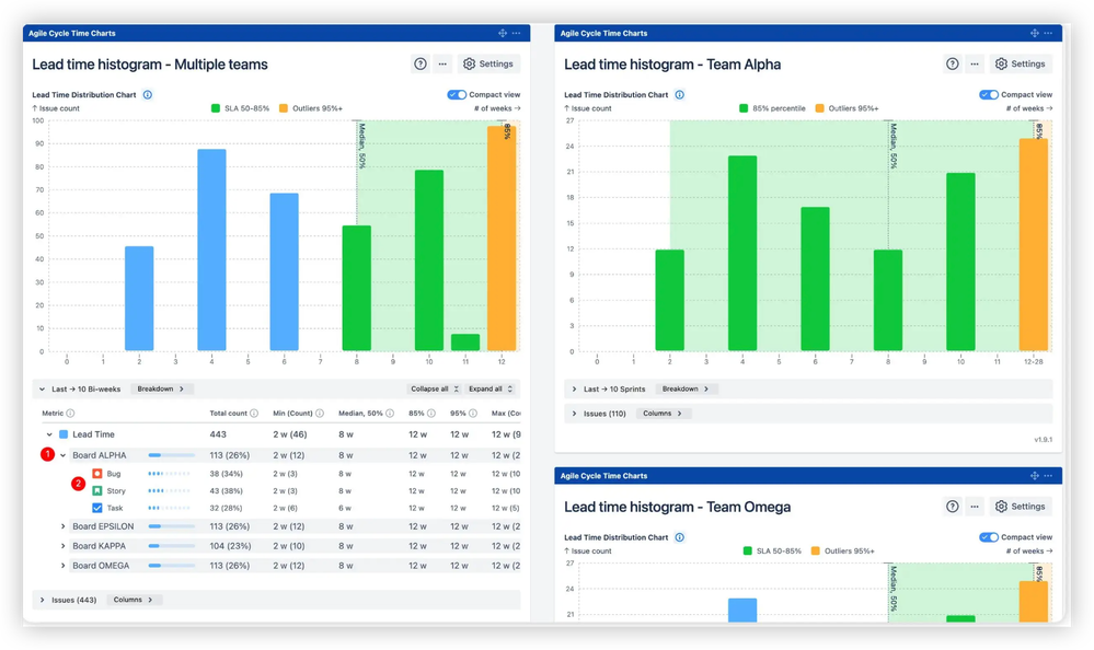 Lead time across multiple teams.png