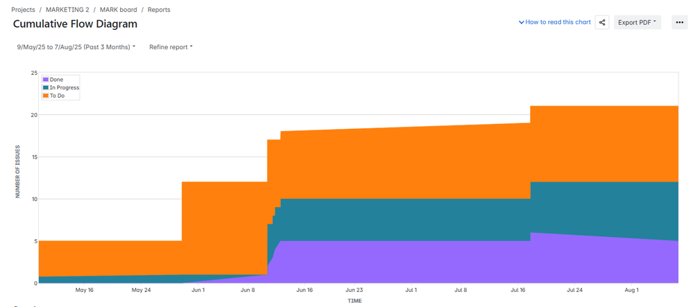 cumulative-flow-diagram.png