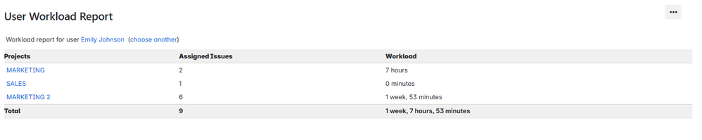 user-workload-report.png