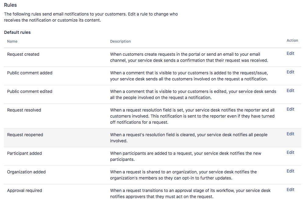 Screen Shot 2018-12-14 at 9.01.58 AM.png