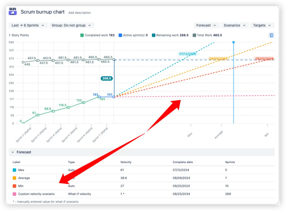 Scrum burnup chart.png