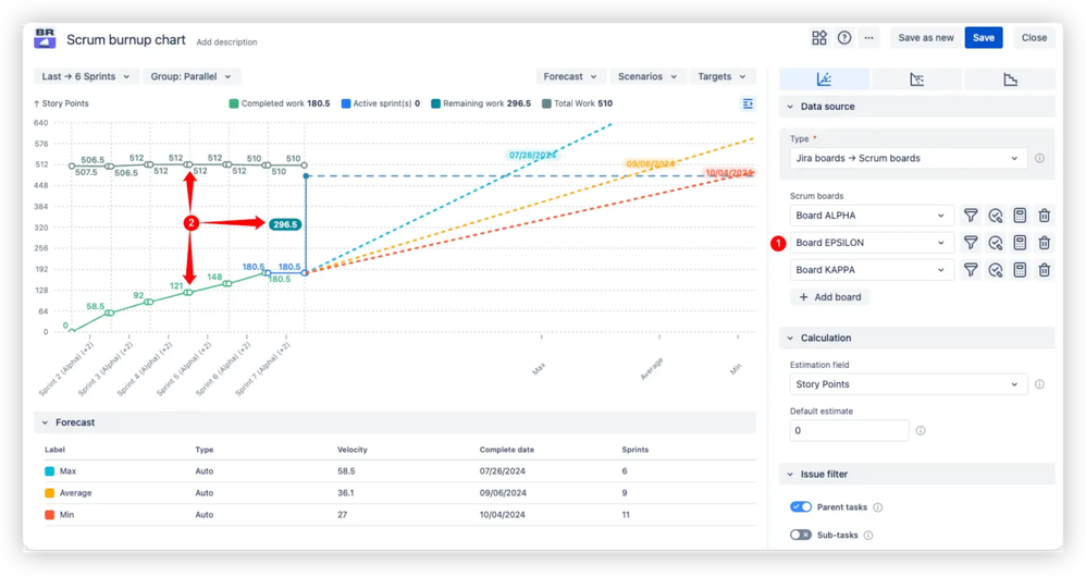 Multi-Board work completion forecasting.png