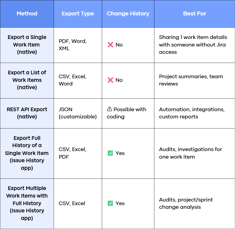 jira-work-items-export.png
