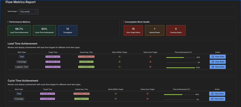 flow metrics report.png