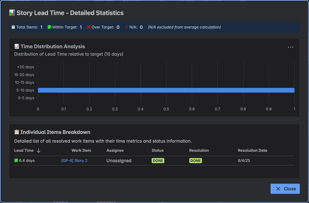 Flow Time - Detailed Statistics.png