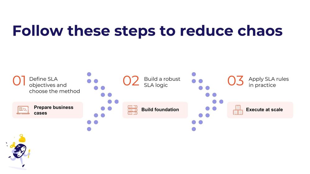 SLA config in JSM 3 steps.jpg