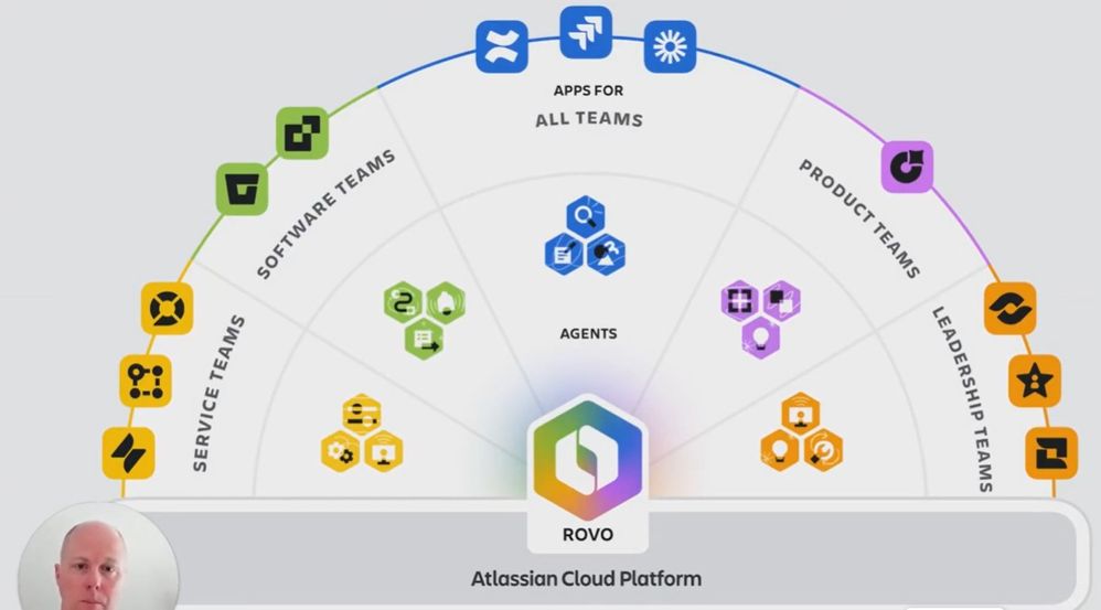 Atlassian Cloud platform.jpg