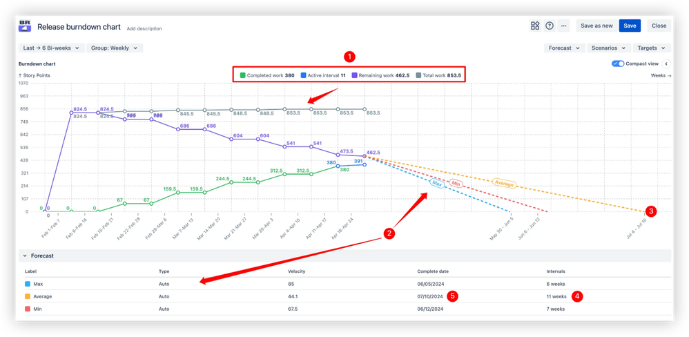 Automatic velocity-based forecasting.png